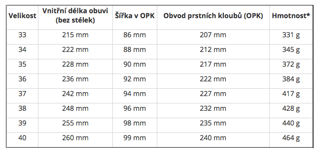 Snímka obrazovky 2020-05-27 v 11.28.25